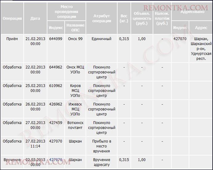 Как купить радиодетали в интернете